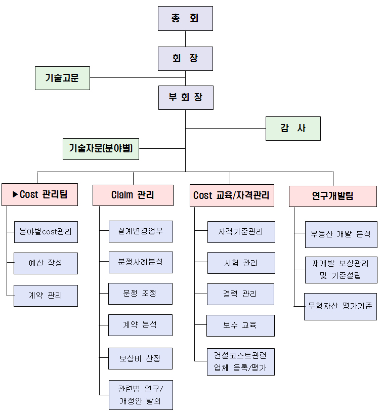 후이즈메이커